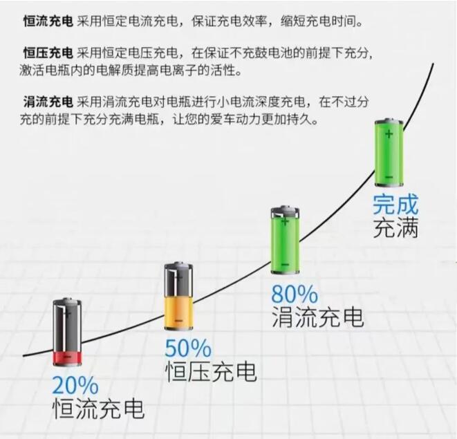 深圳pg游戏官方网站充电器赋能杭州亚运会